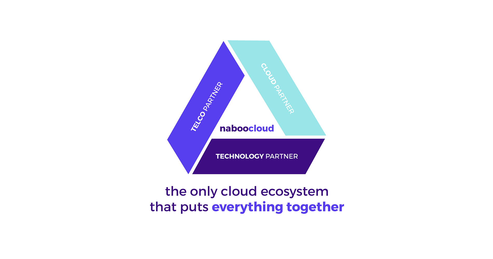 Naboo Cloud: una soluzione italiana di cloud ibrido unica thumbnail
