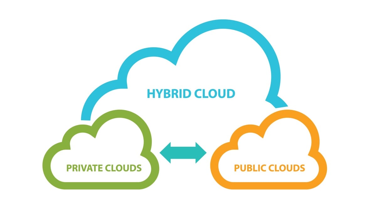 Nasce l'Hybrid Cloud Experience promosso da HPE, Microsoft, Equinix e Var Group thumbnail