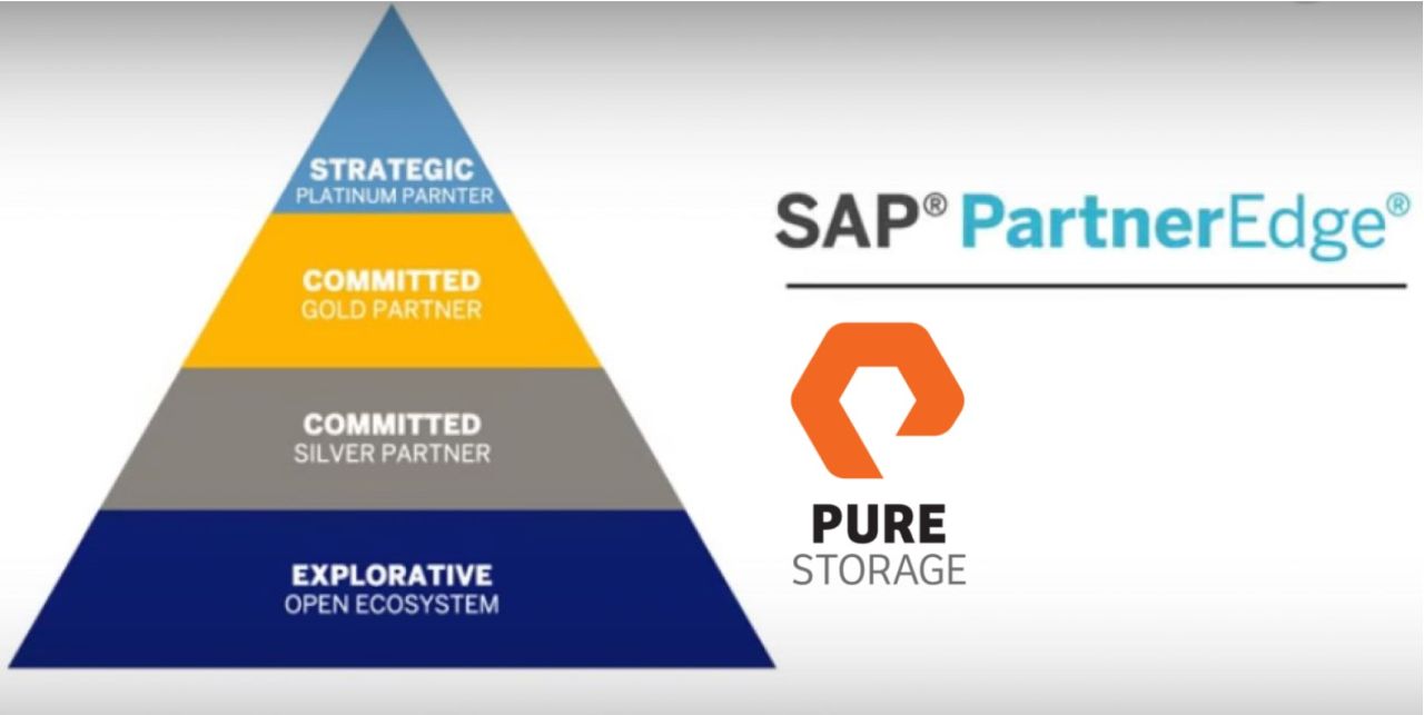 Pure Storage è diventato SAP PartnerEdge di livello Platinum thumbnail