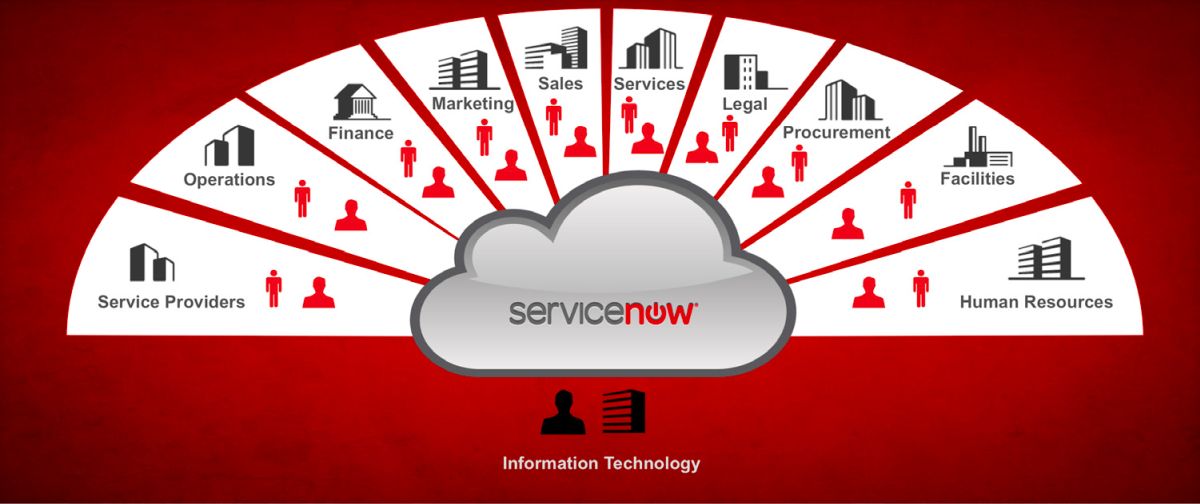 ServiceNow acquisisce FriendlyData e la tecnologia NLQ thumbnail