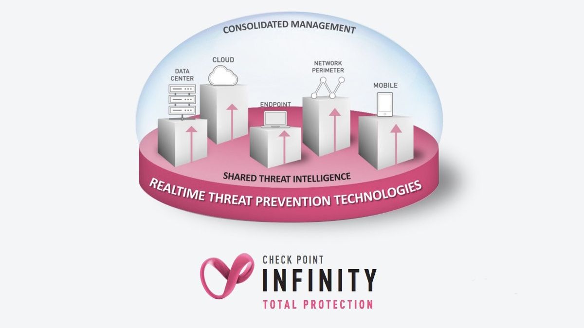 Checkpoint Infinity Totalprotection