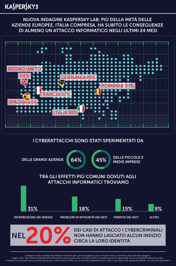 kaspersky united lab infografica cybersecurity
