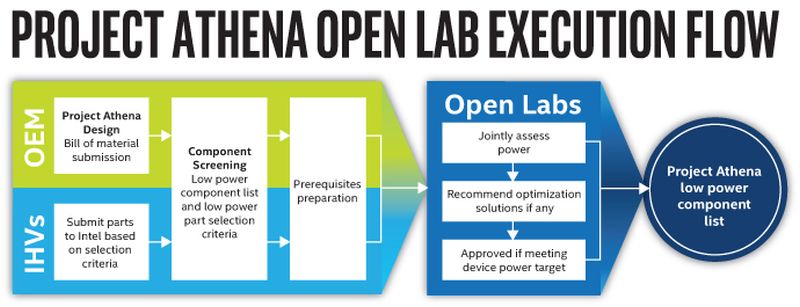 project-athena-open-lab-1