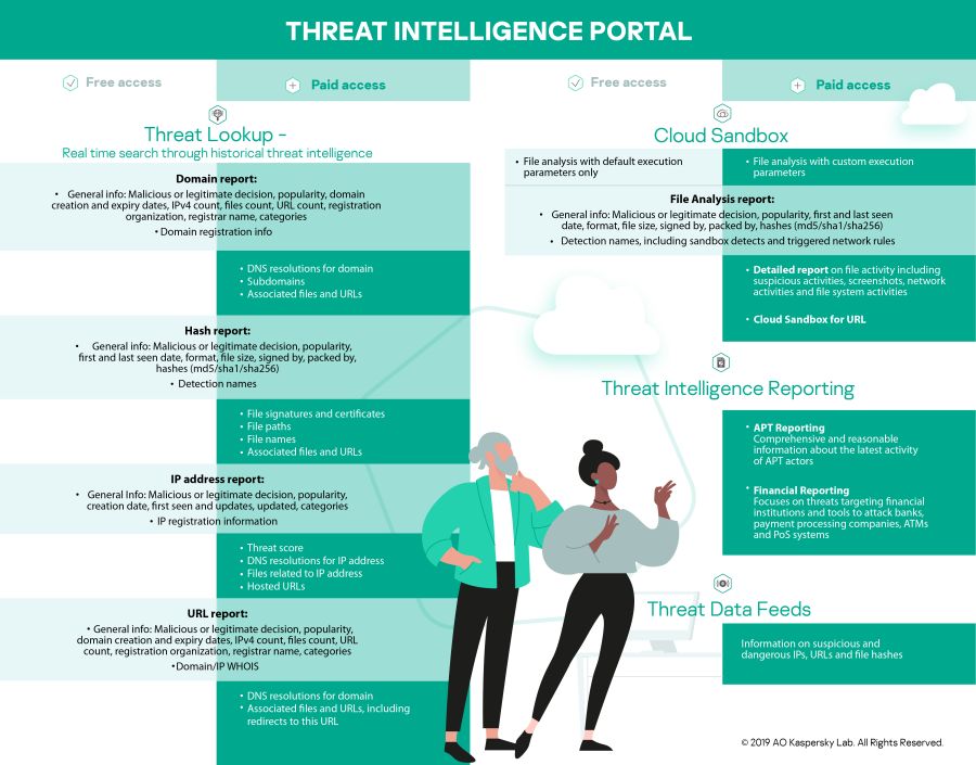 KasperskyThreat Intelligence Portal_infografica