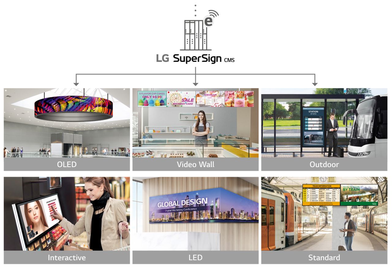 LG Electronics, due webinar per partner dei settori signage e hospitality thumbnail