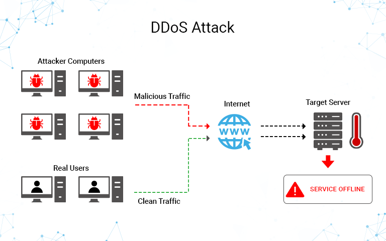 attacchi DDoS