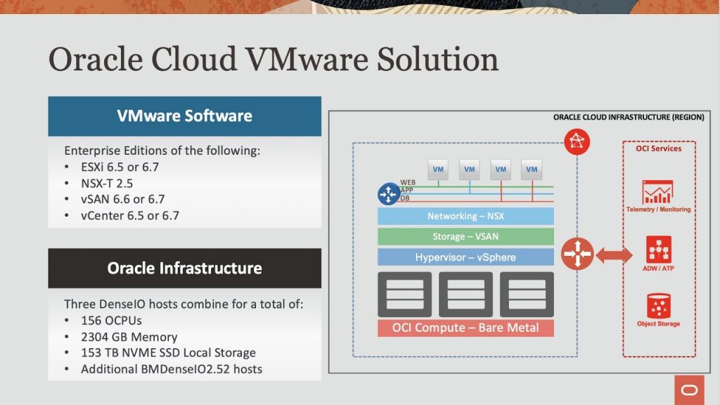 Oracle Cloud VMware