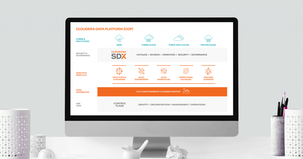 Cloudera Data Platform Private Cloud