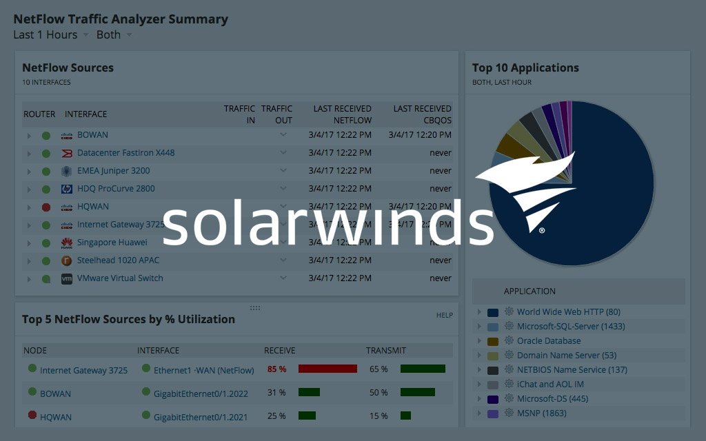SolarWinds aggiunge il monitoraggio ai dispositivi Cisco Meraki thumbnail