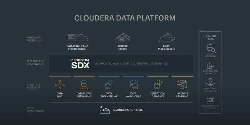 Cloudera Data Platform Private Cloud