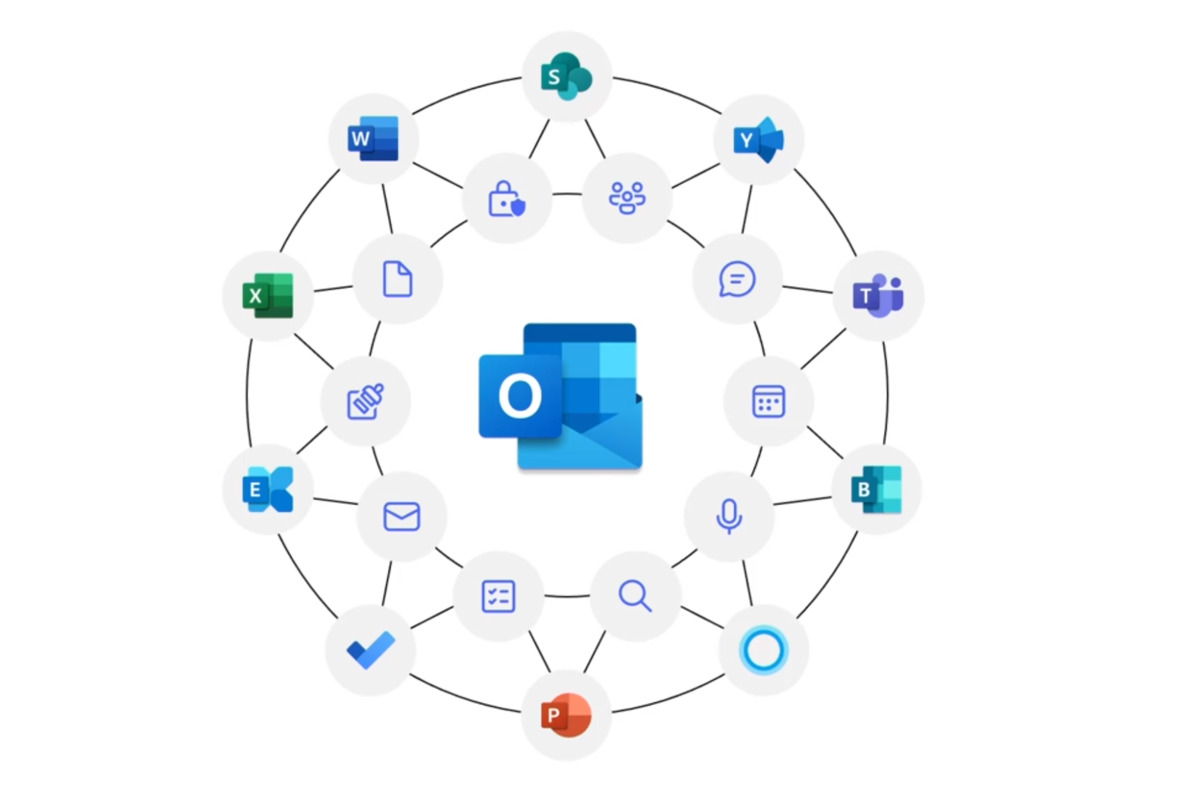 One Outlook, Microsoft riunisce tutti i client di posta in un'unica app thumbnail
