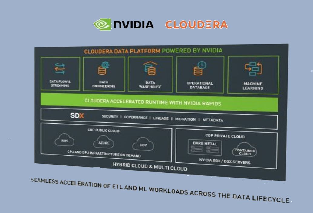 Cloudera e NVIDIA collaborano per l'analisi dei dati e AI basata su cloud thumbnail