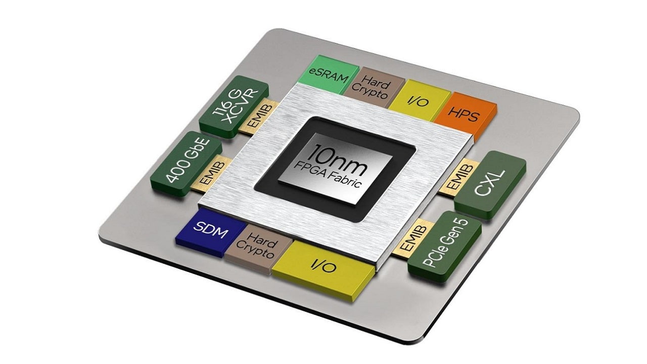 MWC 2021: Intel presenta le tecnologie che rivoluzionano le reti thumbnail
