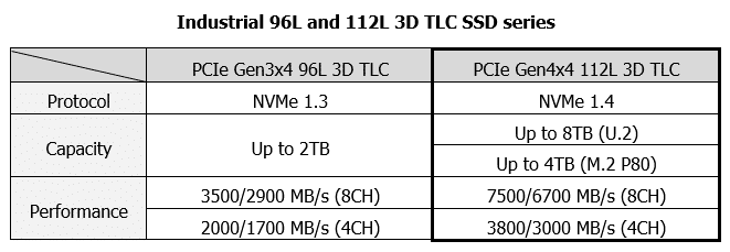 Innodisk SSD TLC 3D