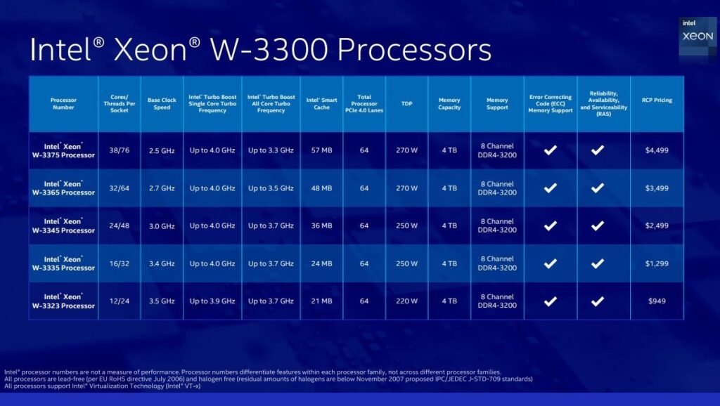 Intel Xeon W-3300