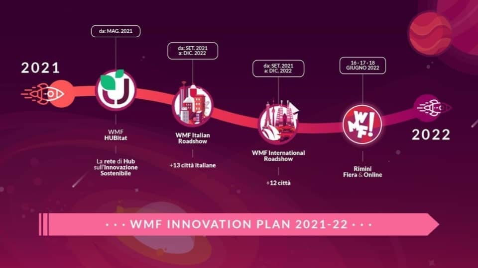 WMF Innovation Plan search on 2022-min