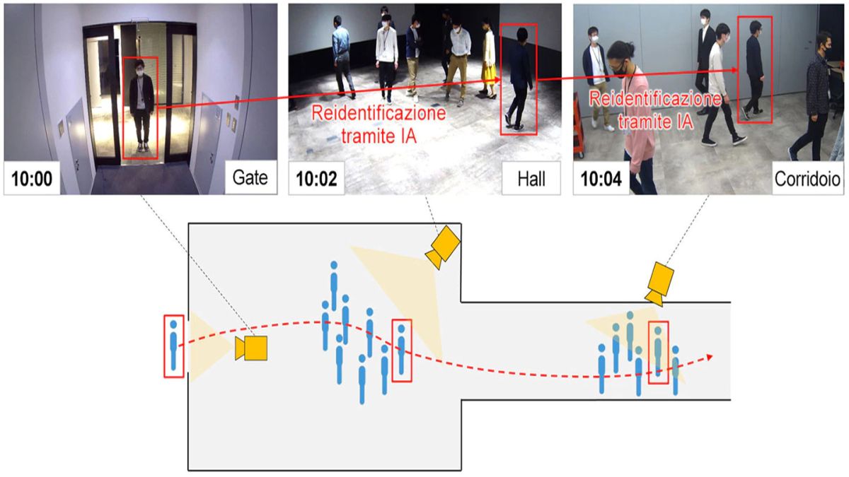 Mitsubishi Electric: l'AI per indentificare più velocemente le persone riprese della telecamere thumbnail
