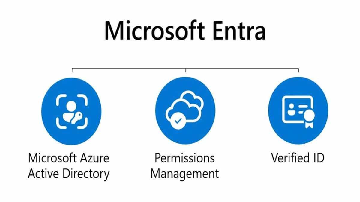 Microsoft lancia Entra, la suite di soluzioni che garantisce accessi sicuri al cloud e non solo thumbnail