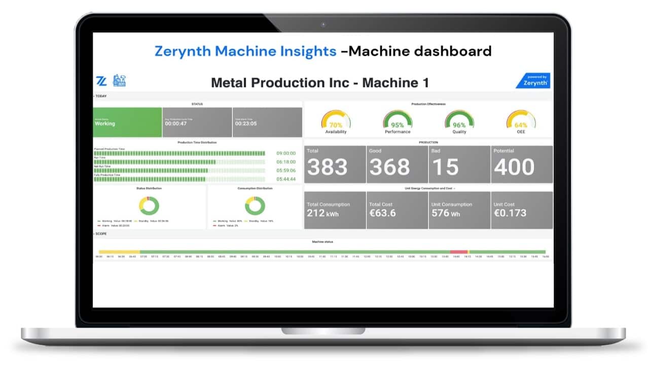 Zerynth lancia le Industrial IoT APP, configurabili e no-code thumbnail