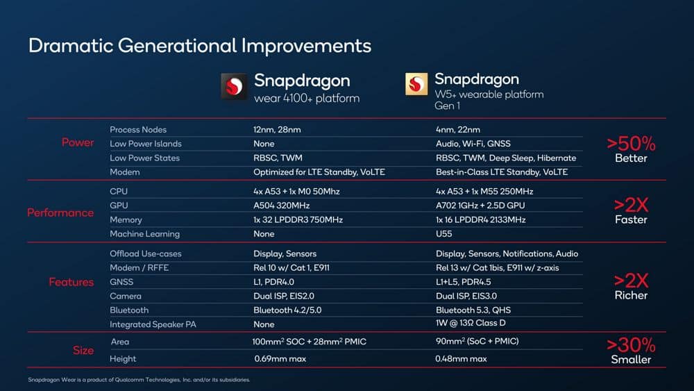 snapdragon w5+ generations improvement