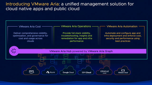 VMWare Explore 2022 Aria
