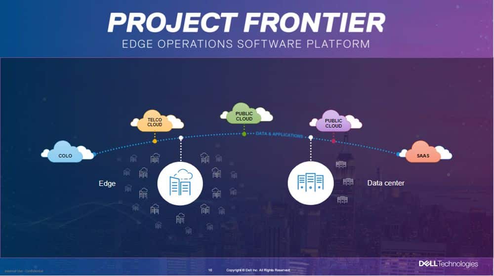 Dell technologies summit Project Frontier 1