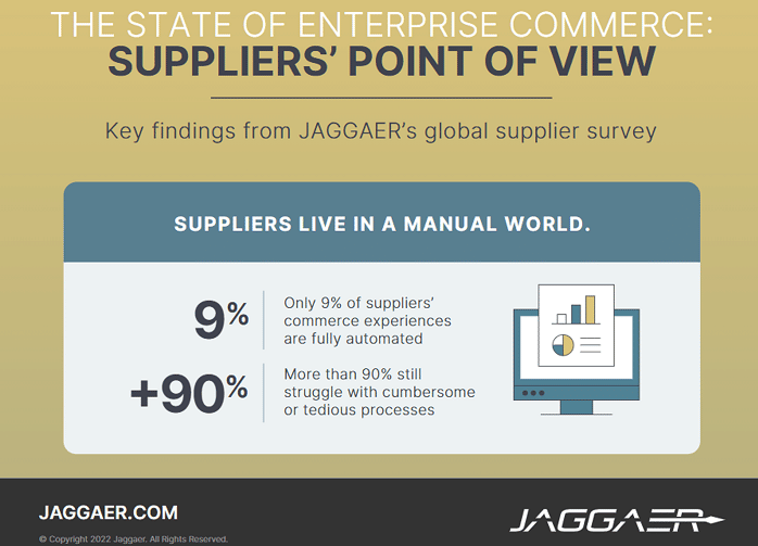 JAGGAER Report State Of Enterprise Commerce Suppliers Point Of View