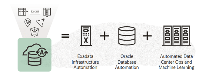 Oracle Autonomous Database Tab 1