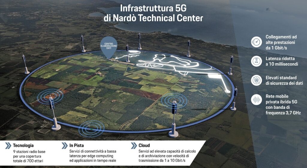 01_Infografica_Infrastruttura 5G di NTC-min