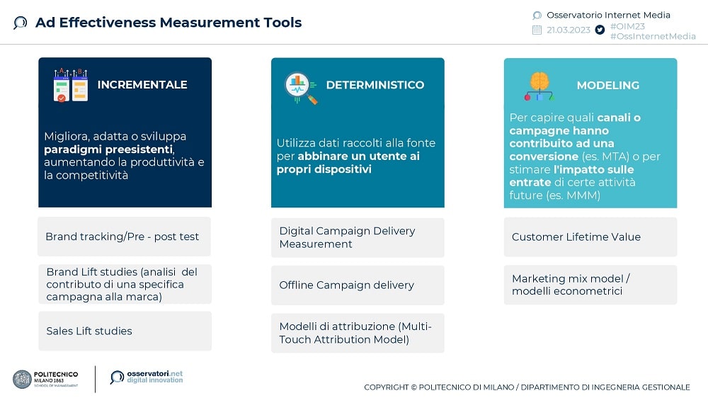 Ad Effectiveness Measurement Tools