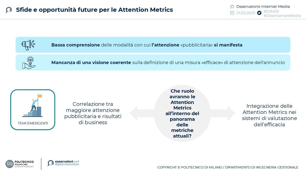 Attention Metrics Slide
