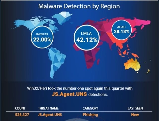 malware ransomware watchguard endpoint-min