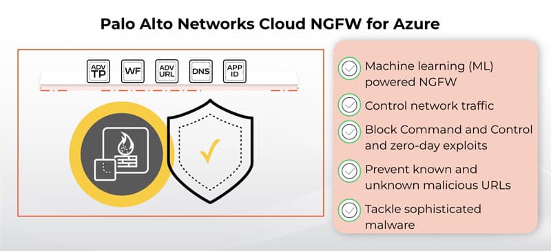 Grafico del Cloud NGFW di Palo Alto Networks