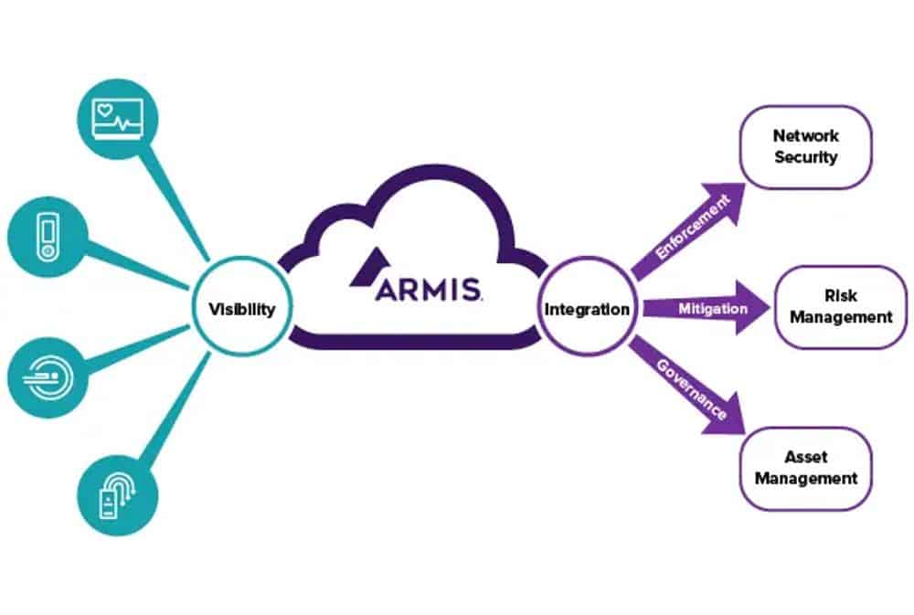 armis security architecture