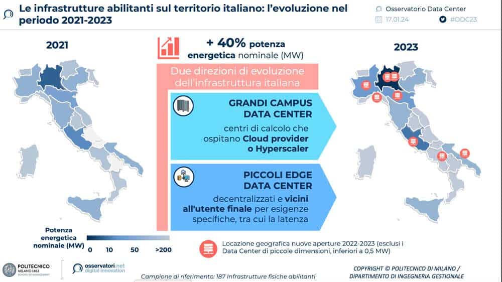 Infrastrutture abilitanti sul territorio italiano