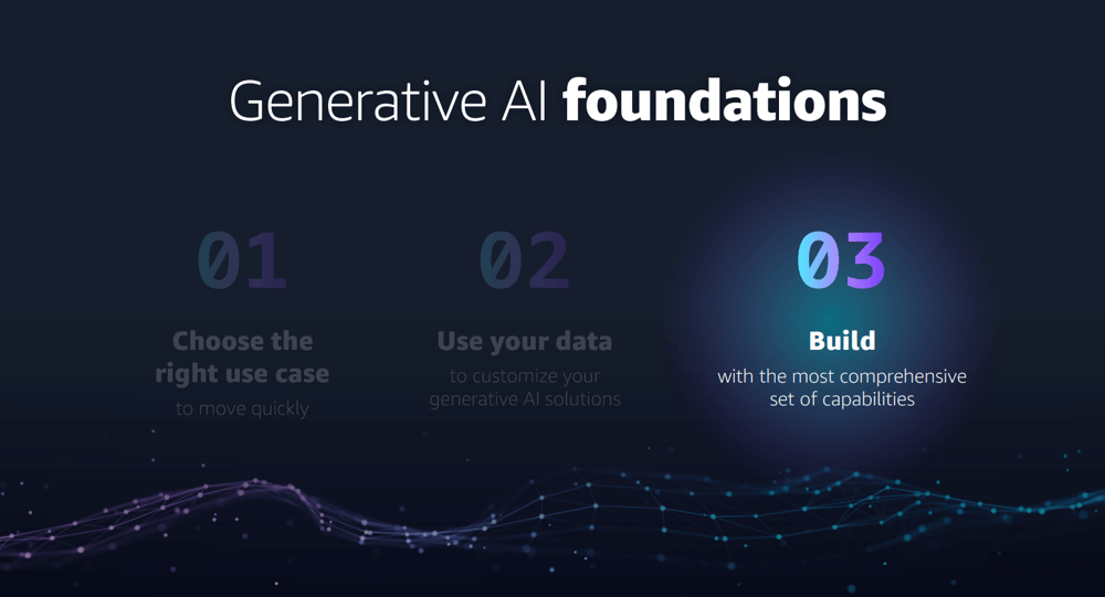 AWS Innovate Generative AI