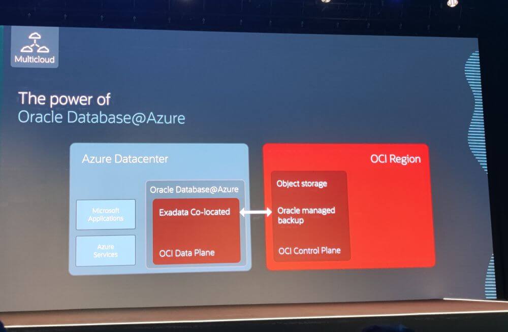 Oracle Database@Azure