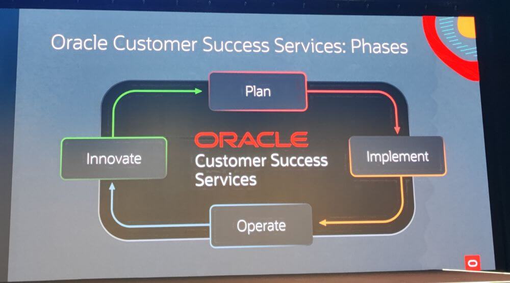 Oracle Customer Success Services al Oracle Cloud World Tour Milano 2024