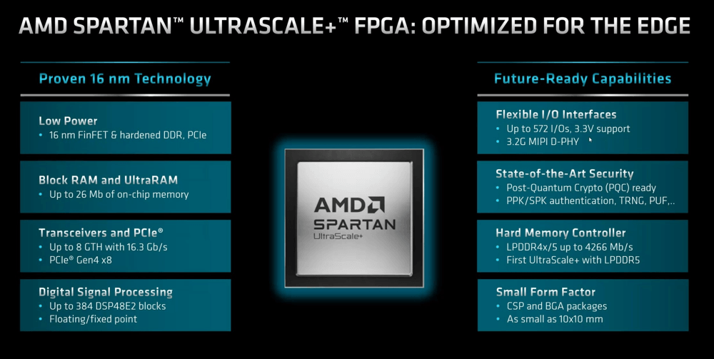 Specifiche architettura FPGA