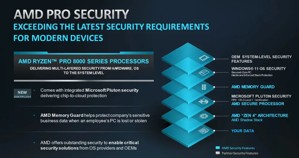 Rappresentazione di AMD PRO Security, il nuovo sistema di sicurezza presentato