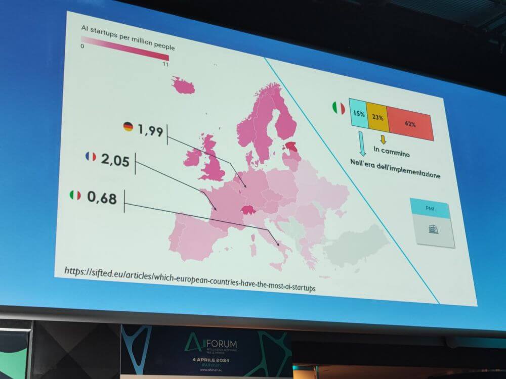 Situazione delle startup in Europa al AI Forum Milano