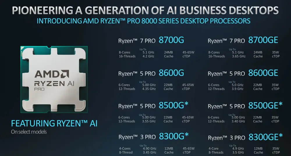 AMD Ryzen PRO 8000 series