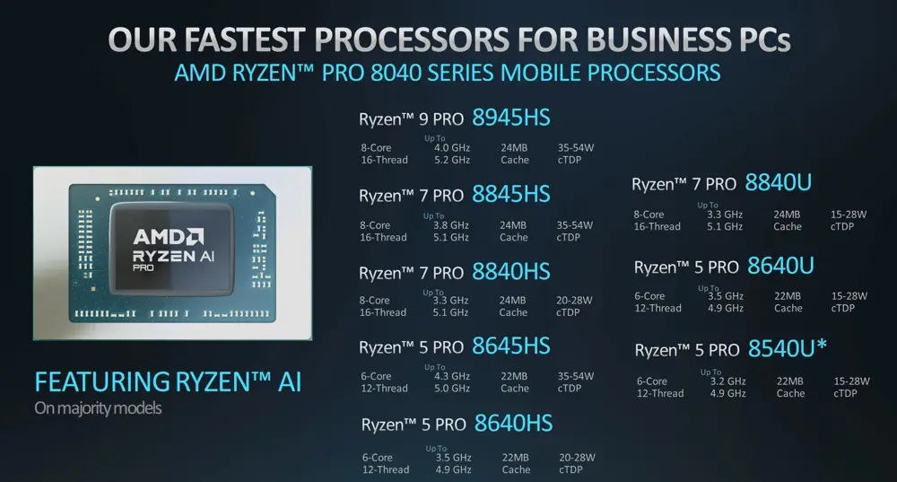 AMD Ryzen PRO 8000 mobile series