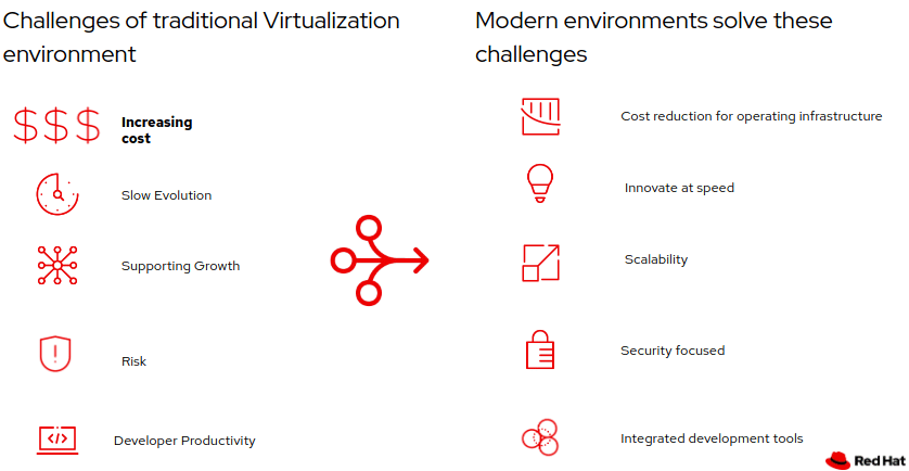 Vantaggi Virtualizzazione Moderna