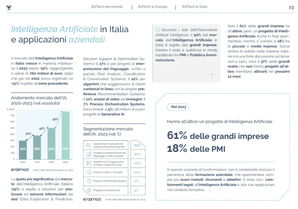 AI In Italia  Rapporto EdTech Enzima12