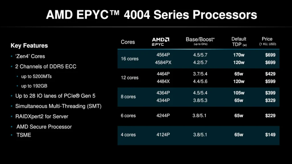 Epyc 4004 Prezzi