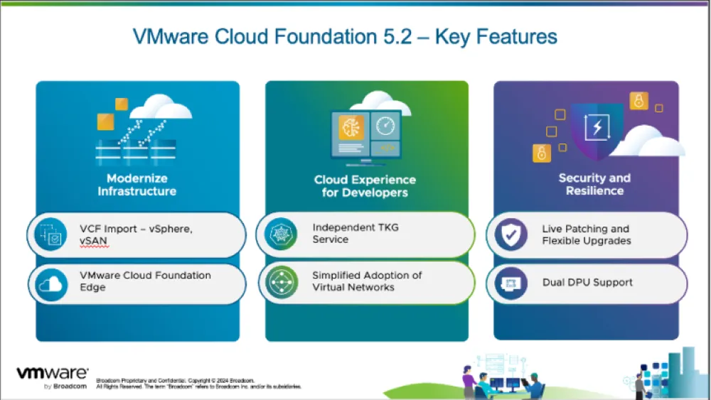 VMware Cloud Foundation Key Features