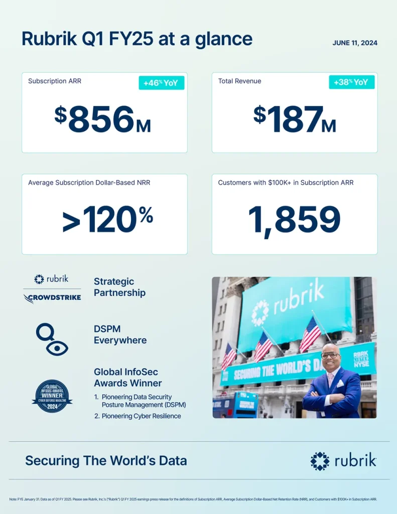 rubrik q1 2024 report