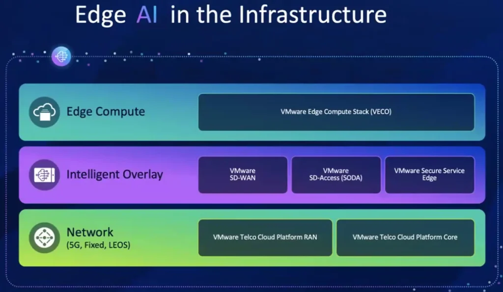 Tutti pronti per le innovazioni dell'Edge AI con le nuove soluzioni di Broadcom