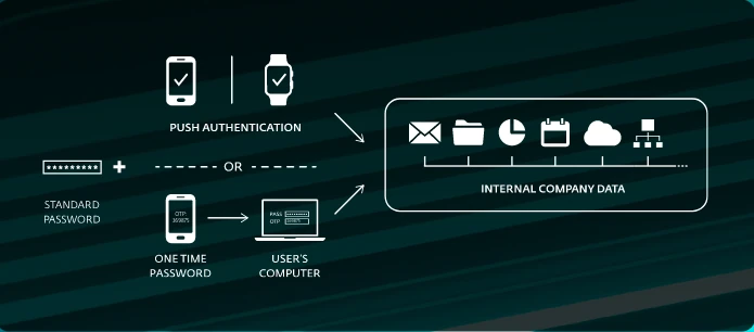 Autenticazione tramite ESET Secure Authentication